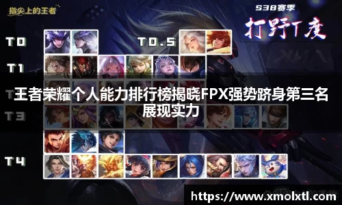 王者荣耀个人能力排行榜揭晓FPX强势跻身第三名展现实力